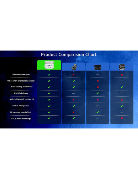 Auriculares Inalámbricos Bluetooth 5.3 Volt Plus F9 2000mAh Auriculares Inalámbricos Bluetooth 5.3 Volt Plus F9 2000mAh