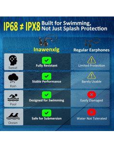 Auriculares de Conducción Ósea Alex OPENEAR Wave IP68 Bluetooth 5.3 2