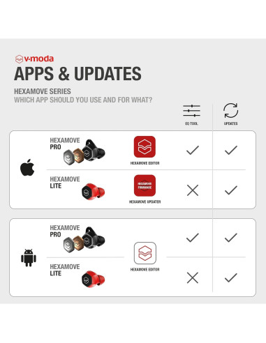 Auriculares Inalámbricos V-MODA Hexamove Pro - Negro