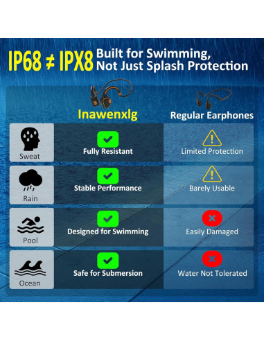 Auriculares de Conducción Ósea Alex OPENEAR Wave IP68 Naranja