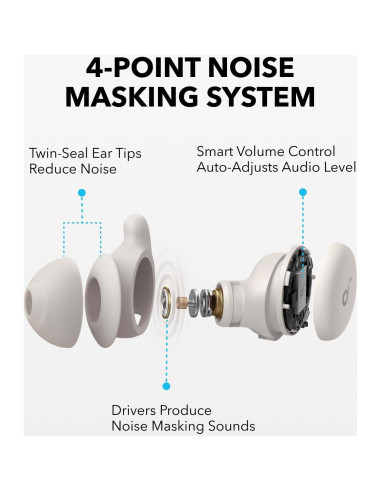 Auriculares Bluetooth Soundcore Sleep A20 Anker 80H Batería
