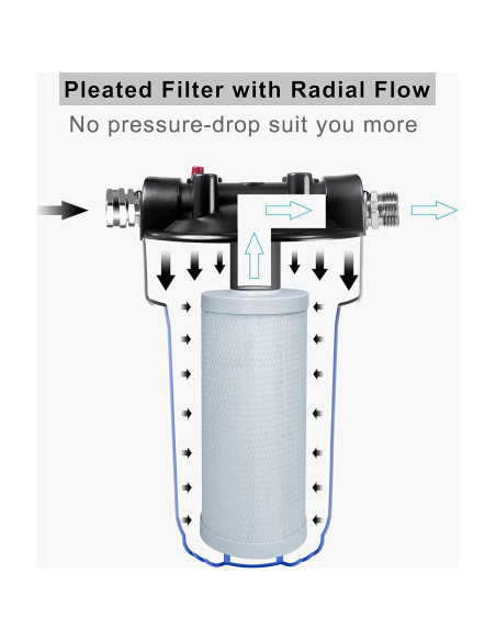 Filtro de Agua RV Hansing HSG-03 5 Etapas 45,000 Litros