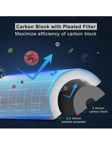 Filtro de Agua RV Hansing HSG-03 5 Etapas 45,000 Litros
