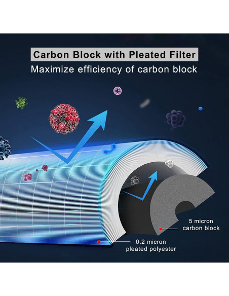 Filtro de Agua RV Hansing HSG-03 5 Etapas 45,000 Litros