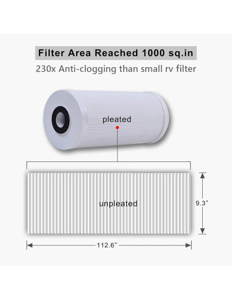 Filtro de Agua RV Hansing HSG-03 5 Etapas 45,000 Litros