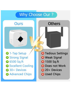 Amplificador de Señal WiFi FangchengTimesun XL 604 m 300Mbps 2