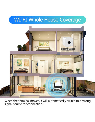 Amplificador de Señal WiFi FangchengTimesun XL 604 m 300Mbps