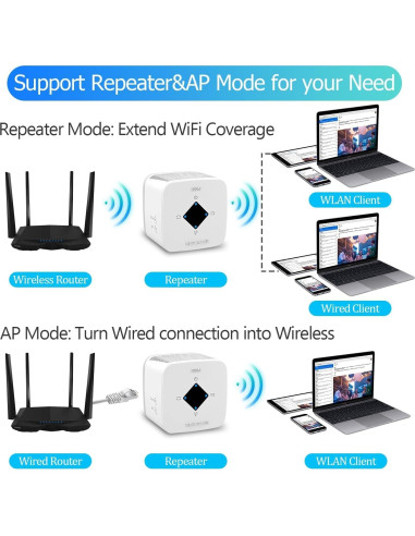 Amplificador de Señal WiFi FangchengTimesun XL 604 m 300Mbps