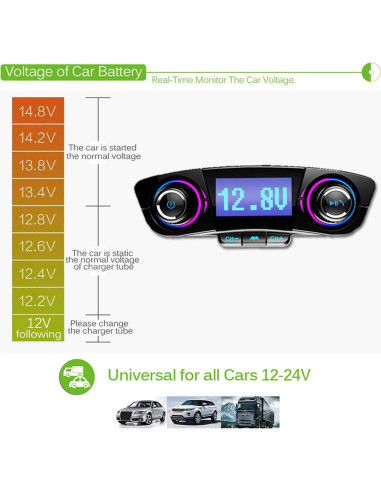 Transmisor FM Bluetooth JINSERTA E3181FM con Carga USB y Manos Libres