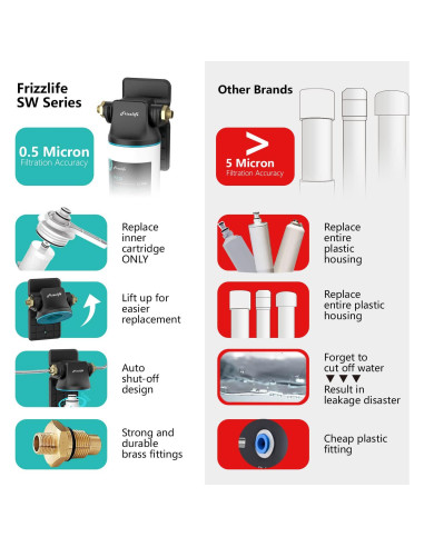 Filtro de Agua Bajo Fregadero Frizzlife SW10, 30L, Certificado NSF
