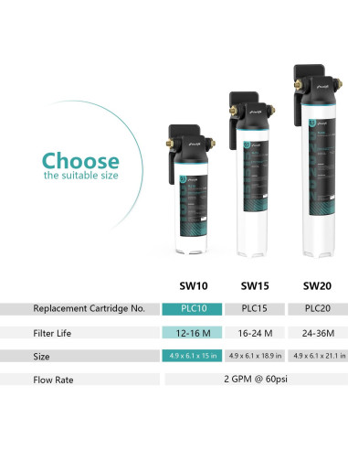 Filtro de Agua Bajo Fregadero Frizzlife SW10, 30L, Certificado NSF