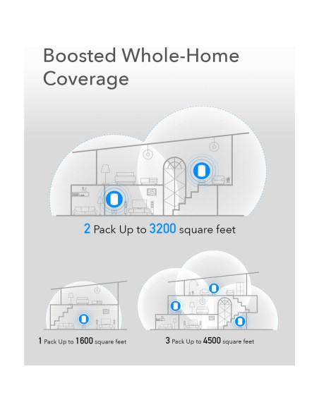 Cudy M1300 Sistema WiFi Mesh AC1200 Doble Banda 2-Pack
