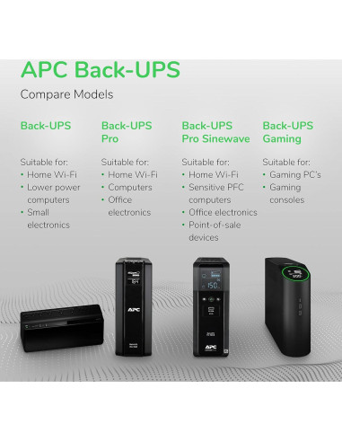 UPS APC BE425M 425VA Respaldo de Batería y Protección
