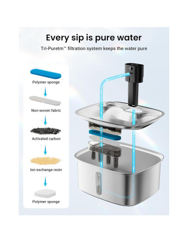 Dispensador de Agua Automático para Perros Vacqueen 10L Acero Inoxidable