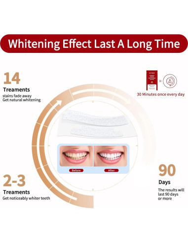 Tiras Blanqueadoras ECTEST para Dientes Sensibles - 28 Tiras Sabor Coco