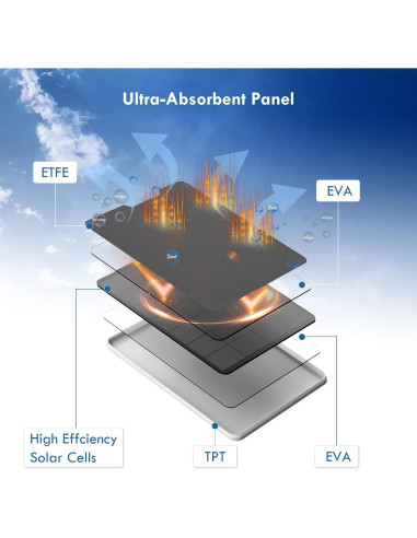 Panel Solar 4W Aothaigro para Cámaras Arlo Pro 3/4/Ultra