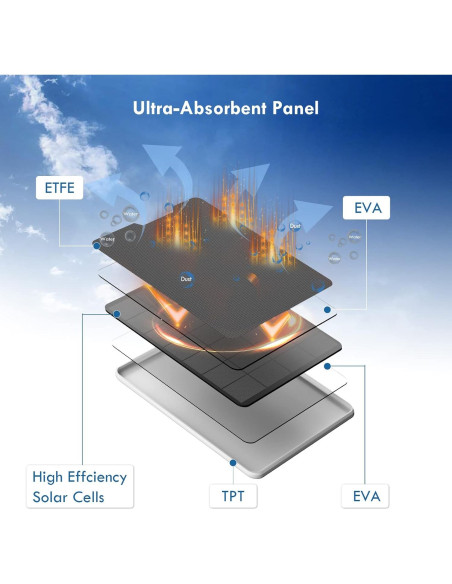 Panel Solar 4W Aothaigro para Cámaras Arlo Pro 3/4/Ultra