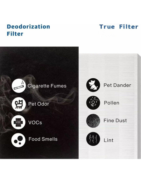 Filtro de Reemplazo Coway Airmega AP-1512HH - 4 Filtros H13 y Carbono