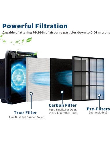 Filtro de Reemplazo Coway Airmega AP-1512HH - 4 Filtros H13 y Carbono