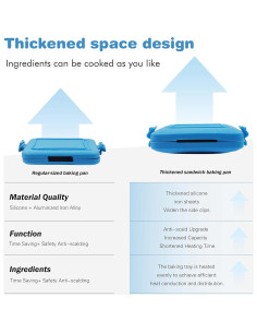 Hacedor de Toasties de Microondas Azul HQBKP-RD 15x15cm 2
