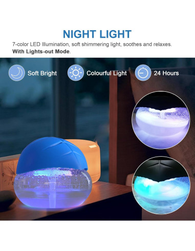 Purificador de Aire ap airpleasure KS-05CL-N 1000ml Azul con Luz LED