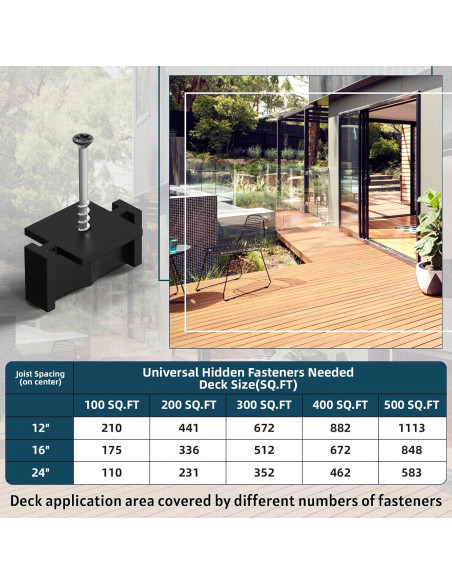 500 Sujetadores Ocultos Buzzlett para Decks con Tornillos de Acero Inoxidable