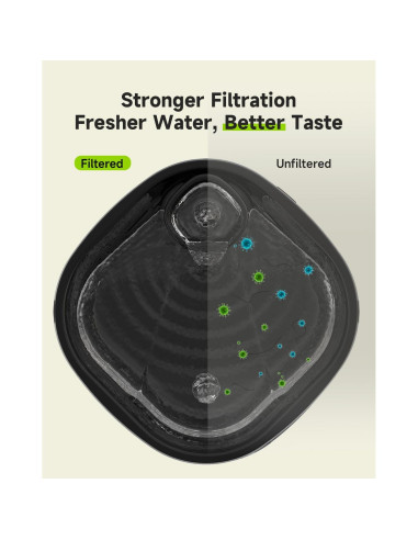 Filtros de Reemplazo APETDOLA para Fuente de Agua Inalámbrica 10 Unidades