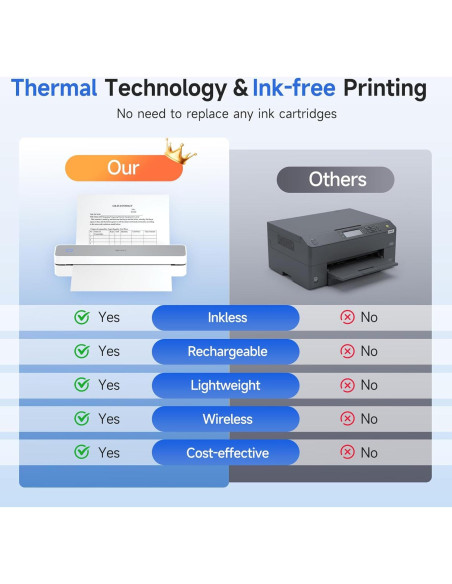 Impresora Portátil iDPRT MT610 Pro Inalámbrica 203 DPI Impresora Portátil iDPRT MT610 Pro Inalámbrica 203 DPI
