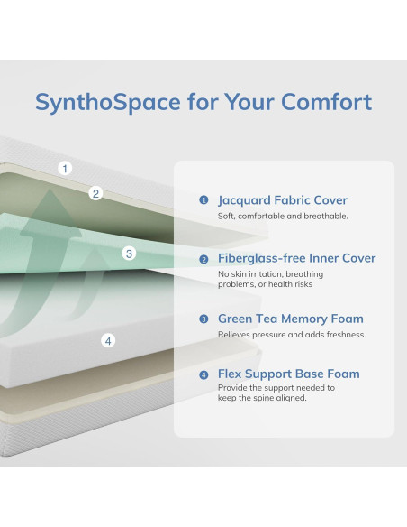 Colchón Twin SynthoSpace 5 Pulgadas Espuma Viscoelástica Té Verde