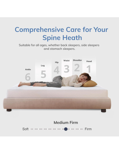 Colchón Twin SynthoSpace 5 Pulgadas Espuma Viscoelástica Té Verde
