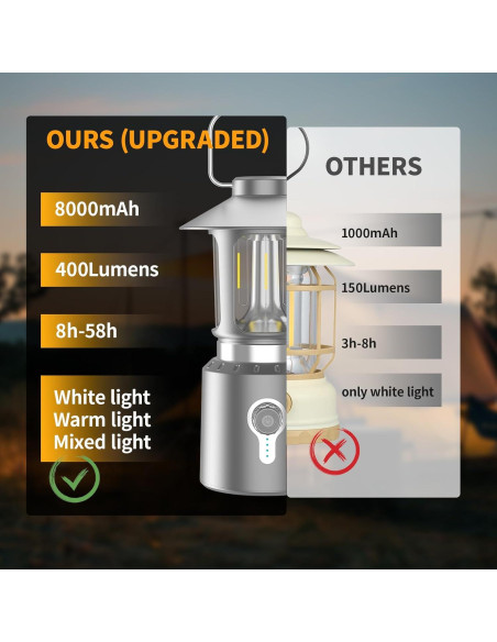 Linterna de Camping LED Phylosal Retro 8000mAh 3 Modos