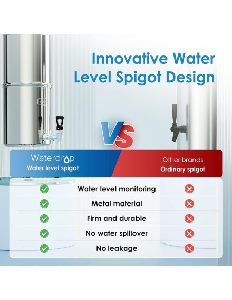 Sistema de Filtro de Agua por Gravedad Waterdrop 8 Filtros 8.5L