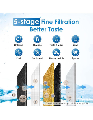 Sistema de Filtro de Agua por Gravedad Waterdrop 8 Filtros 8.5L