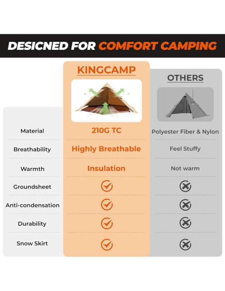 Tienda Caliente KingCamp 2 Personas Impermeable 1.58m Tienda Caliente KingCamp 2 Personas Impermeable 1.58m