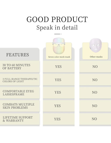 Máscara de Luz LED Facial Jienengkeji, 7 Colores, Cuidado Piel