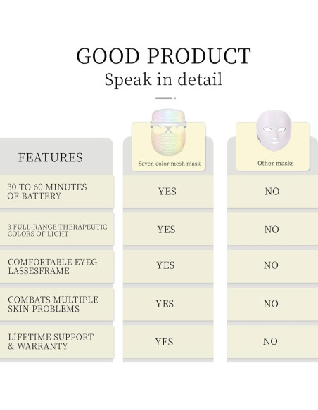 Máscara de Luz LED Facial Jienengkeji, 7 Colores, Cuidado Piel