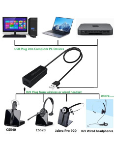 Adaptador RJ9 a USB DGHL para Auriculares Plantronics/Jabra 2