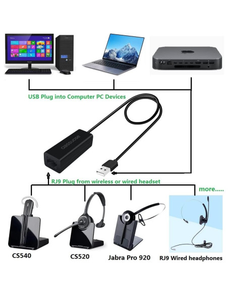Adaptador RJ9 a USB DGHL para Auriculares Plantronics/Jabra