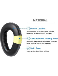 Kit de Almohadillas de Reemplazo Voarmaks para Sennheiser PXC550 2