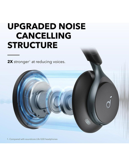 Auriculares Soundcore Q30 Anker con Cancelación de Ruido 50H Auriculares Soundcore Q30 Anker con Cancelación de Ruido 50H