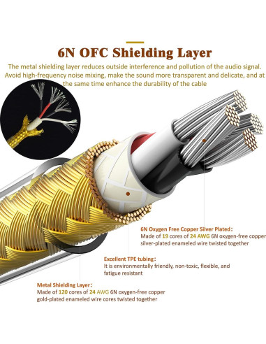 Cable de Mejora para Auriculares GUCraftsman 1.8m 4.4mm