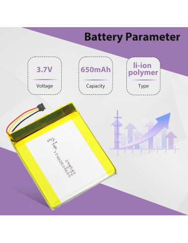 Batería TL284443 para Termostato Nest Gen 3 Pro 650mAh