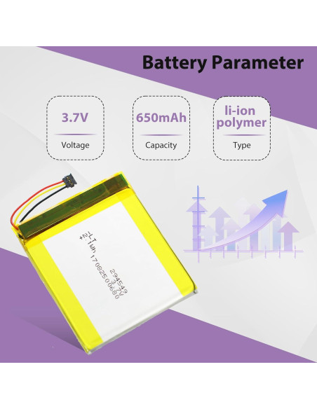 Batería TL284443 para Termostato Nest Gen 3 Pro 650mAh