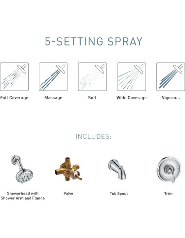 Conjunto de Baño Ducha Moen Idora Cromo Posi-Temp 82115