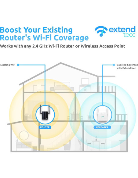 Acelerador WiFi ExtendTecc Speed Wave 300Mbps 2.4GHz 4 Antenas