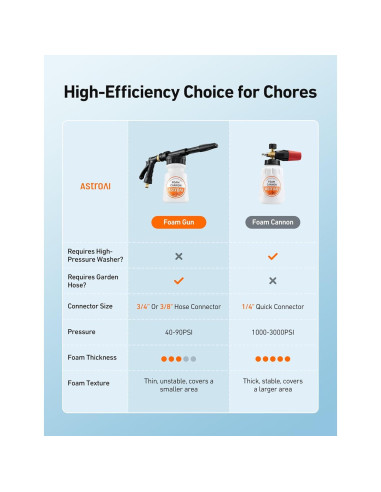 Pistola de Espuma AstroAI RI-WG10 con Mitón y Conector Rápido