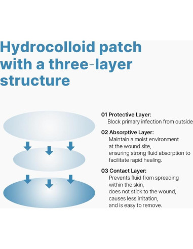 Parche Hidrocoloide Ariul para Acné 110 Piezas - Niacinamida