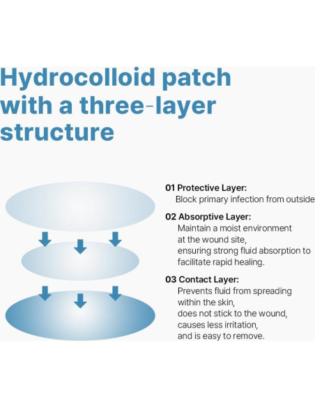 Parche Hidrocoloide Ariul para Acné 110 Piezas - Niacinamida Parche Hidrocoloide Ariul para Acné 110 Piezas - Niacinamida