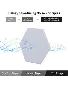 Paneles Acústicos Autoadhesivos 12 Pcs 30.48x25.4 cm Aislamiento 2