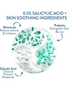 Kit de Limpieza para Acné Cetaphil - Limpiador y Hidratante 2